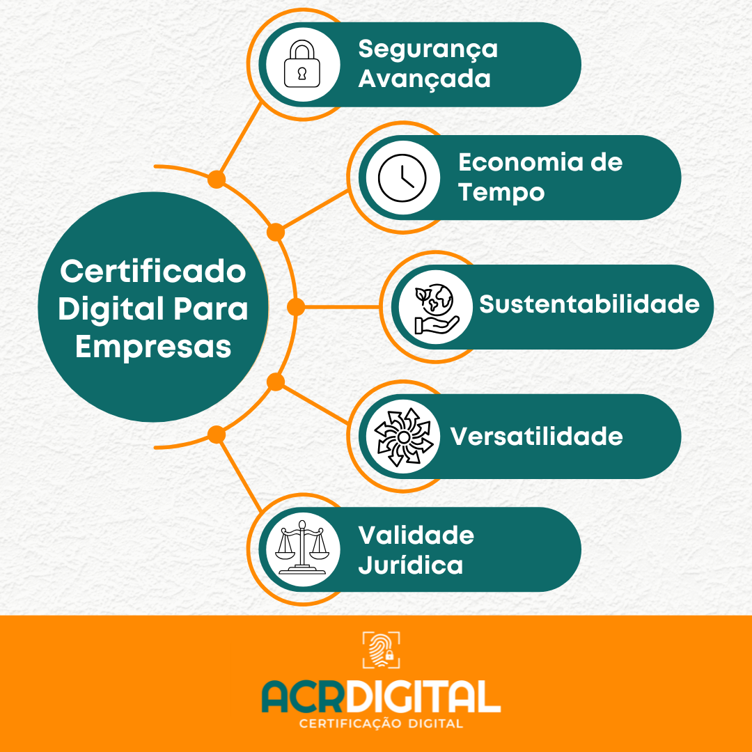 Certificado Digital para Empresas: Guia Completo